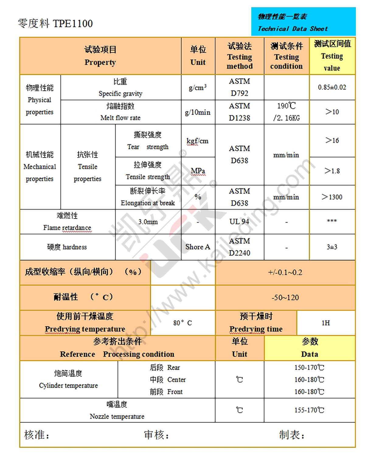 零度料物性表