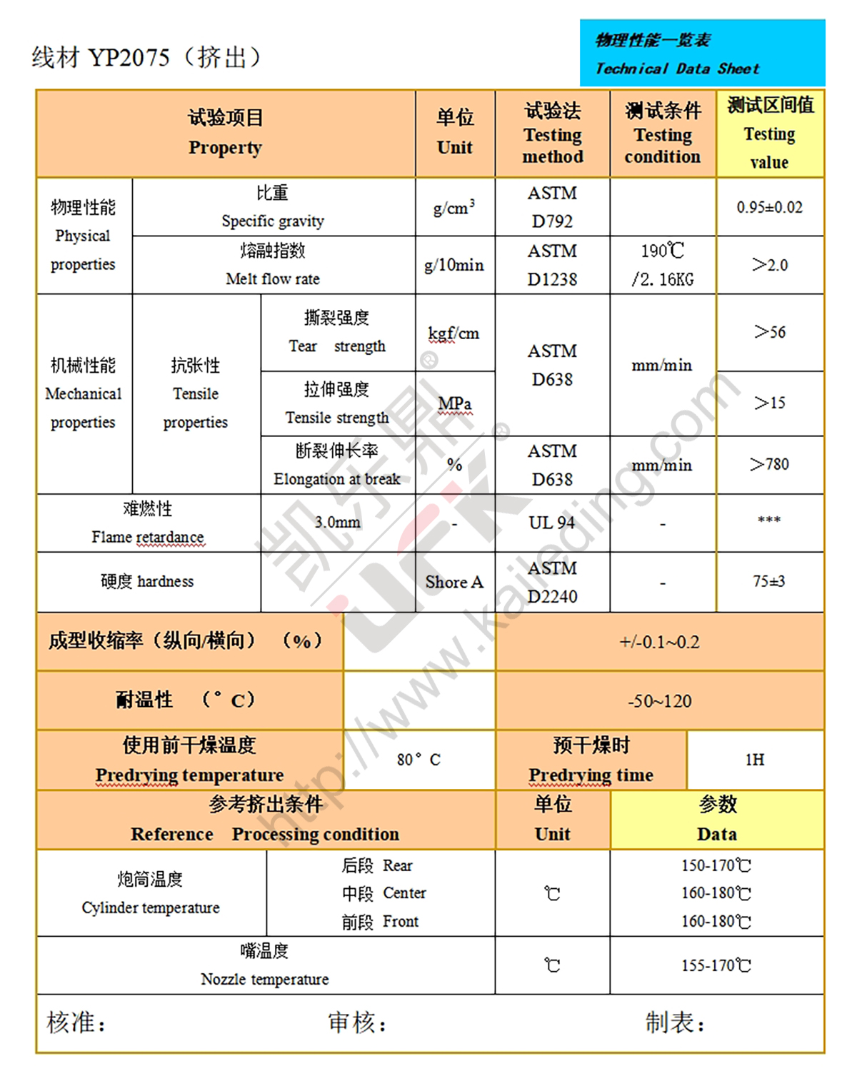线材物性表